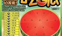 吃瓜群众中奖新闻,生活从此大不同